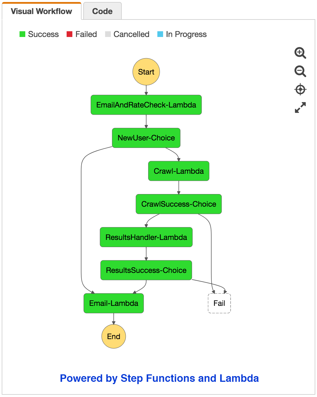 RangoRango gallery image