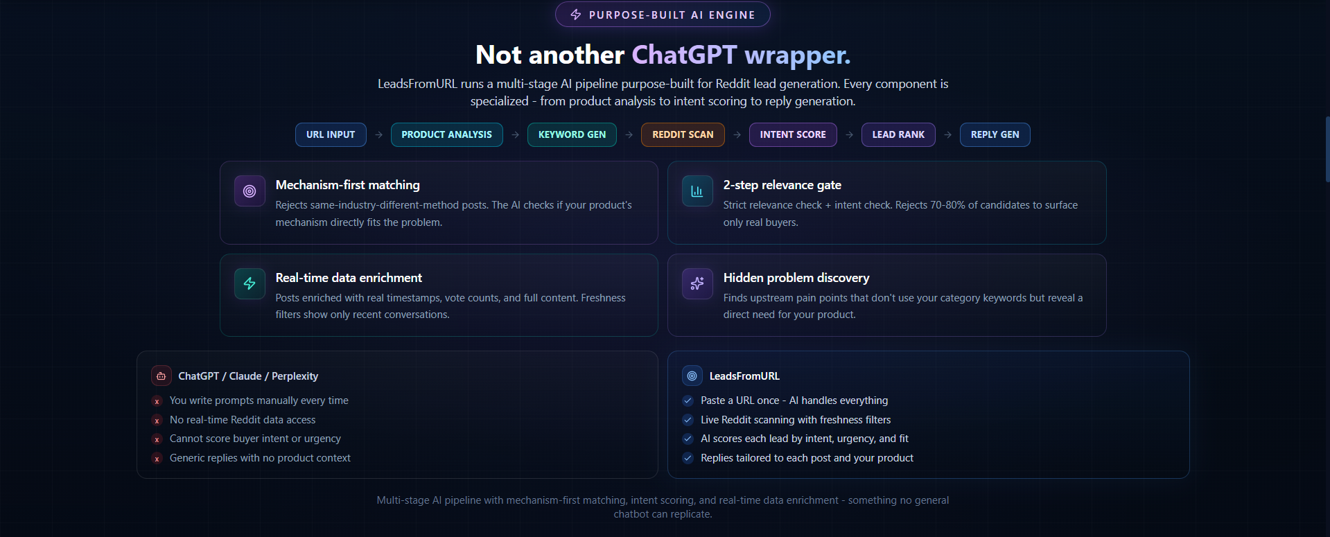 LeadsFromURL - Screenshot 4 showing product features and functionality
