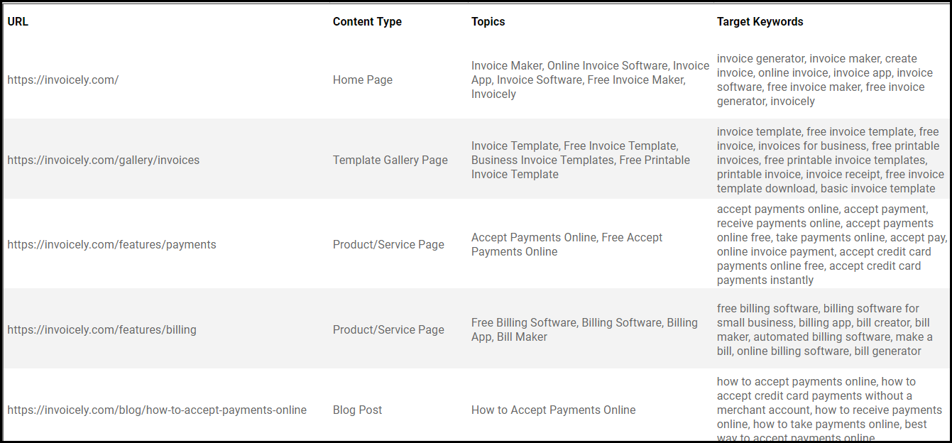 Evie Strategy gallery image