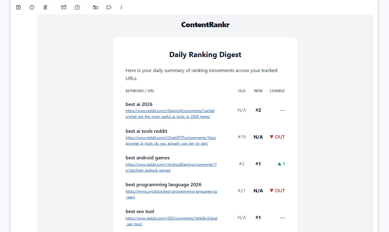 ContentRankr gallery image