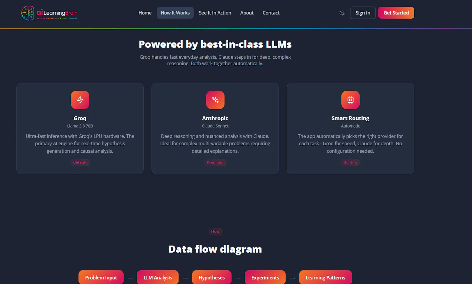 AI Learning Brain screenshot 2