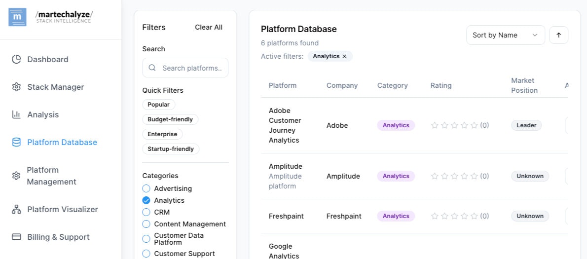 Martechalyzeメディア4