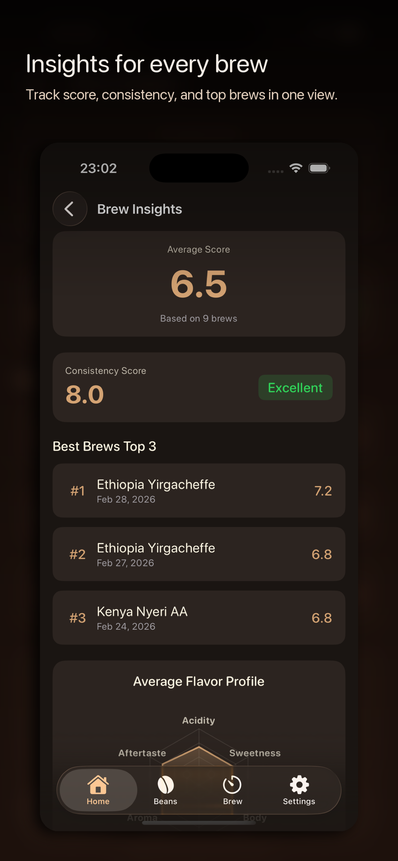 PourSense gallery image