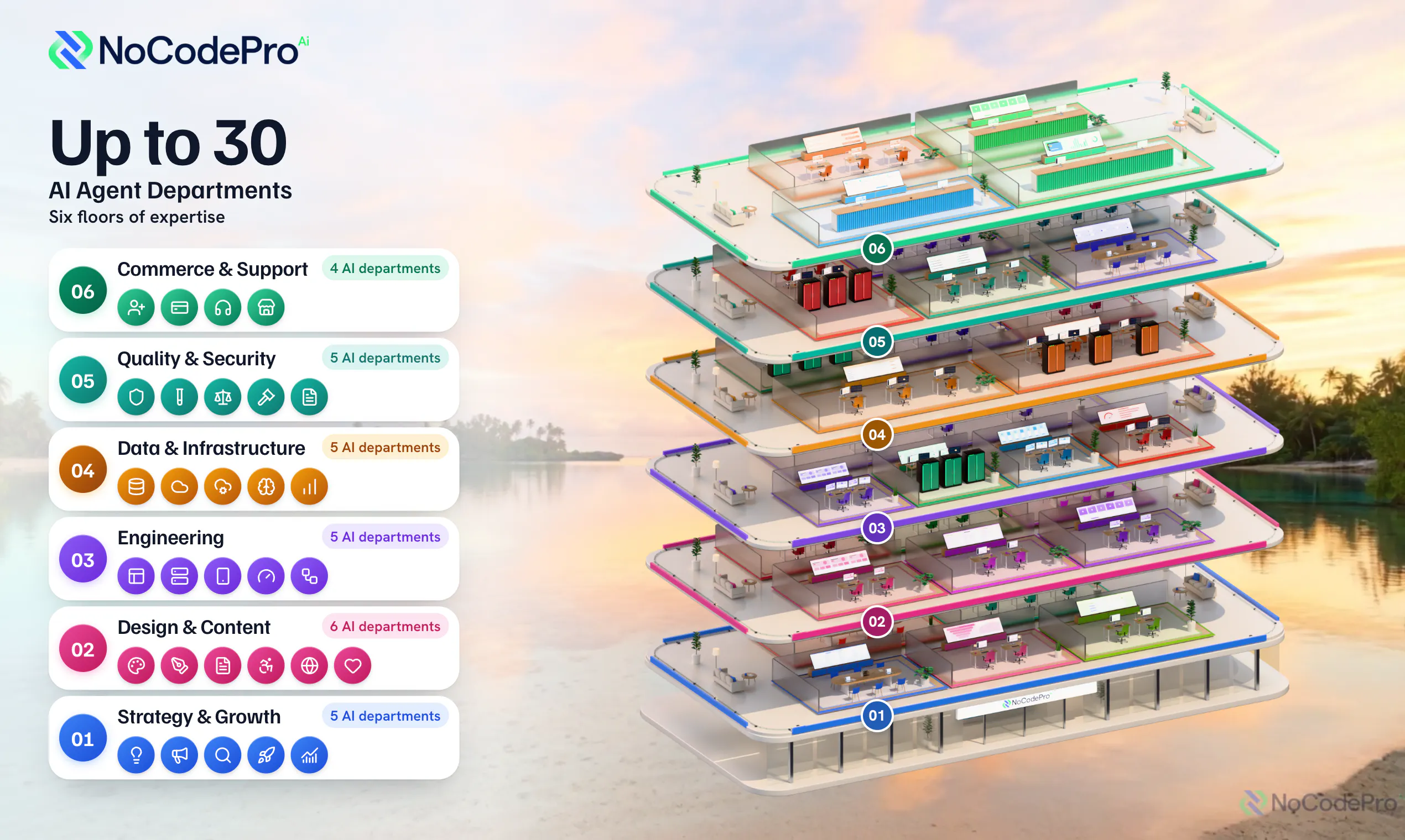NoCodePro.AI gallery image