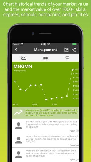 YouWorth gallery image