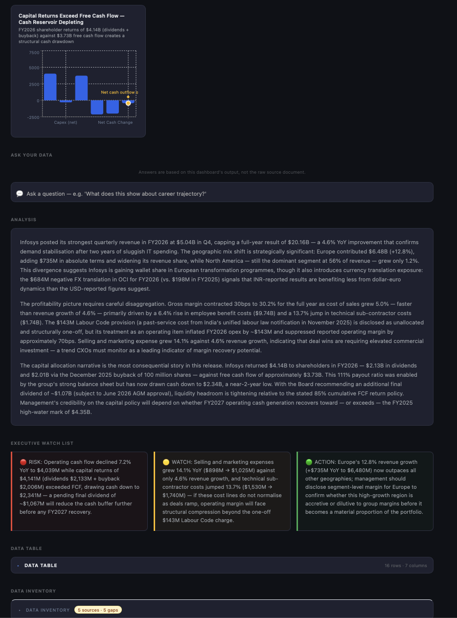DocDash gallery image