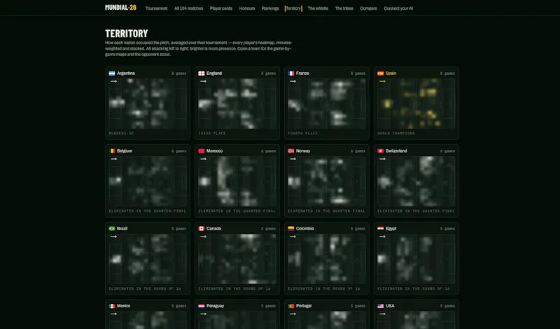 MUNDIAL·26 screenshot 5