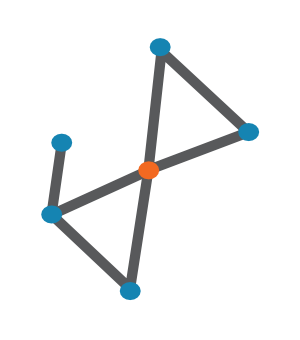 Plus2 - Speed Networking made easy