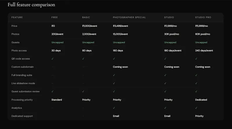 Pikdapp screenshot 5