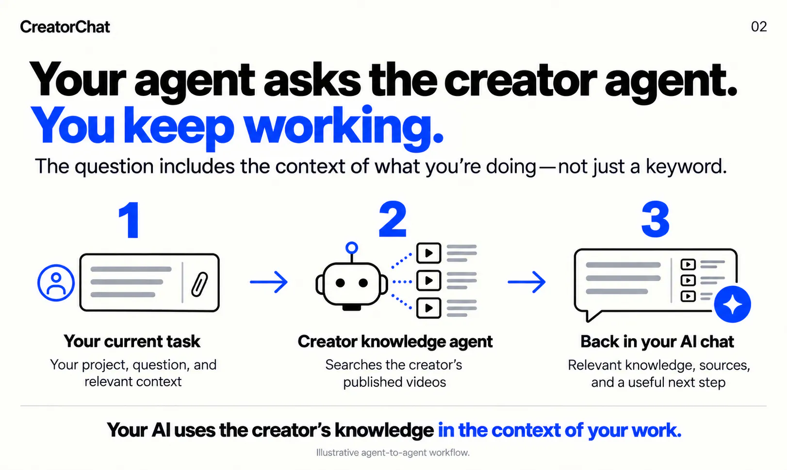 CreatorChat gallery image