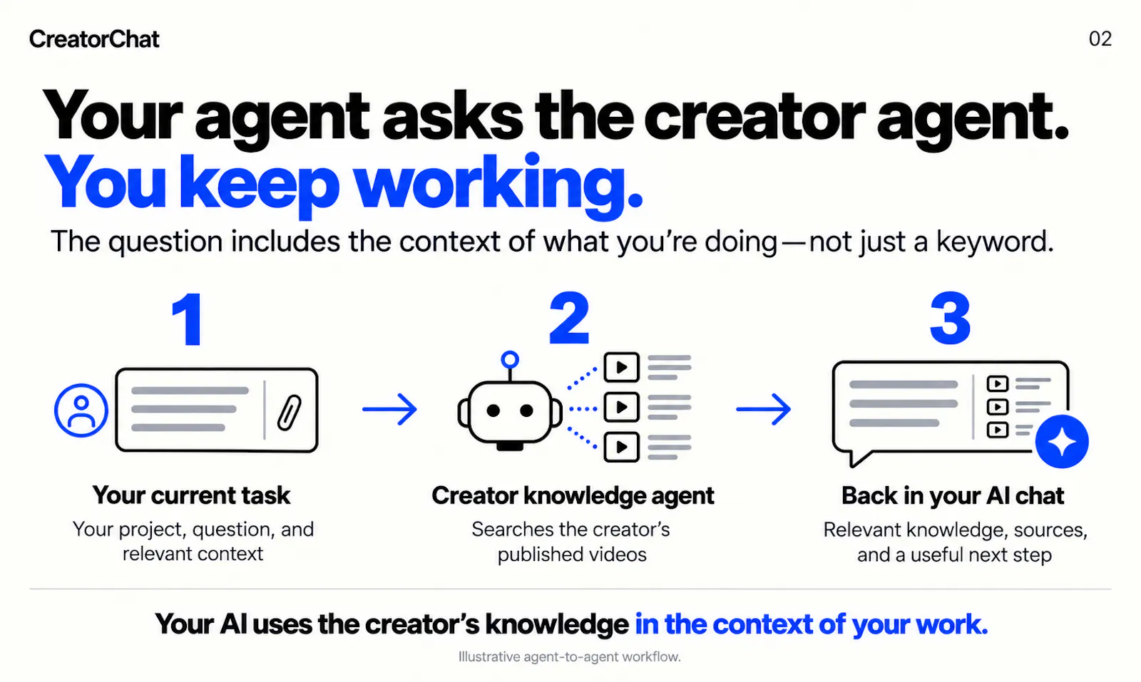 CreatorChat screenshot 4