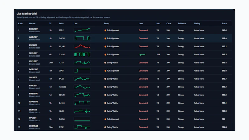 Class AA QuantFlow screenshot 3