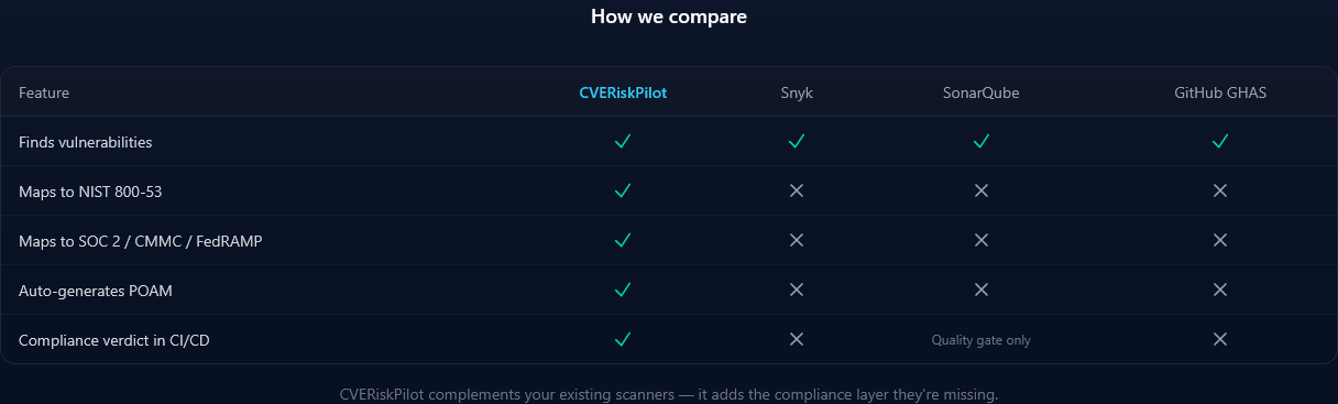 CVERiskPilot gallery image