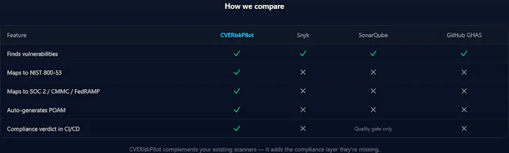 CVERiskPilot gallery image