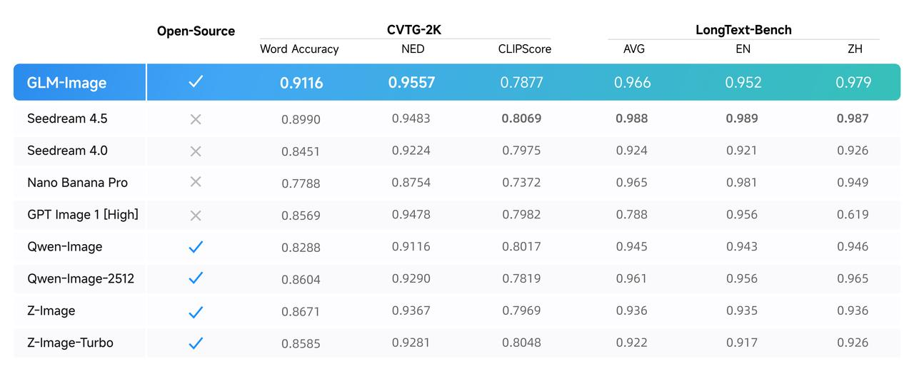 GLM-Image - Screenshot 4 showing product features and functionality
