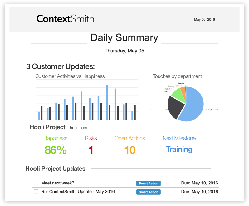 ContextSmith - account management with AI gallery image