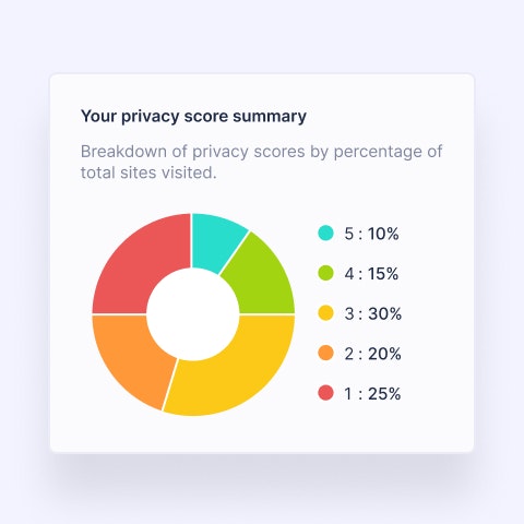Startpage Privacy Protection Extension gallery image