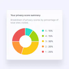 Startpage Privacy Protection Extension gallery image