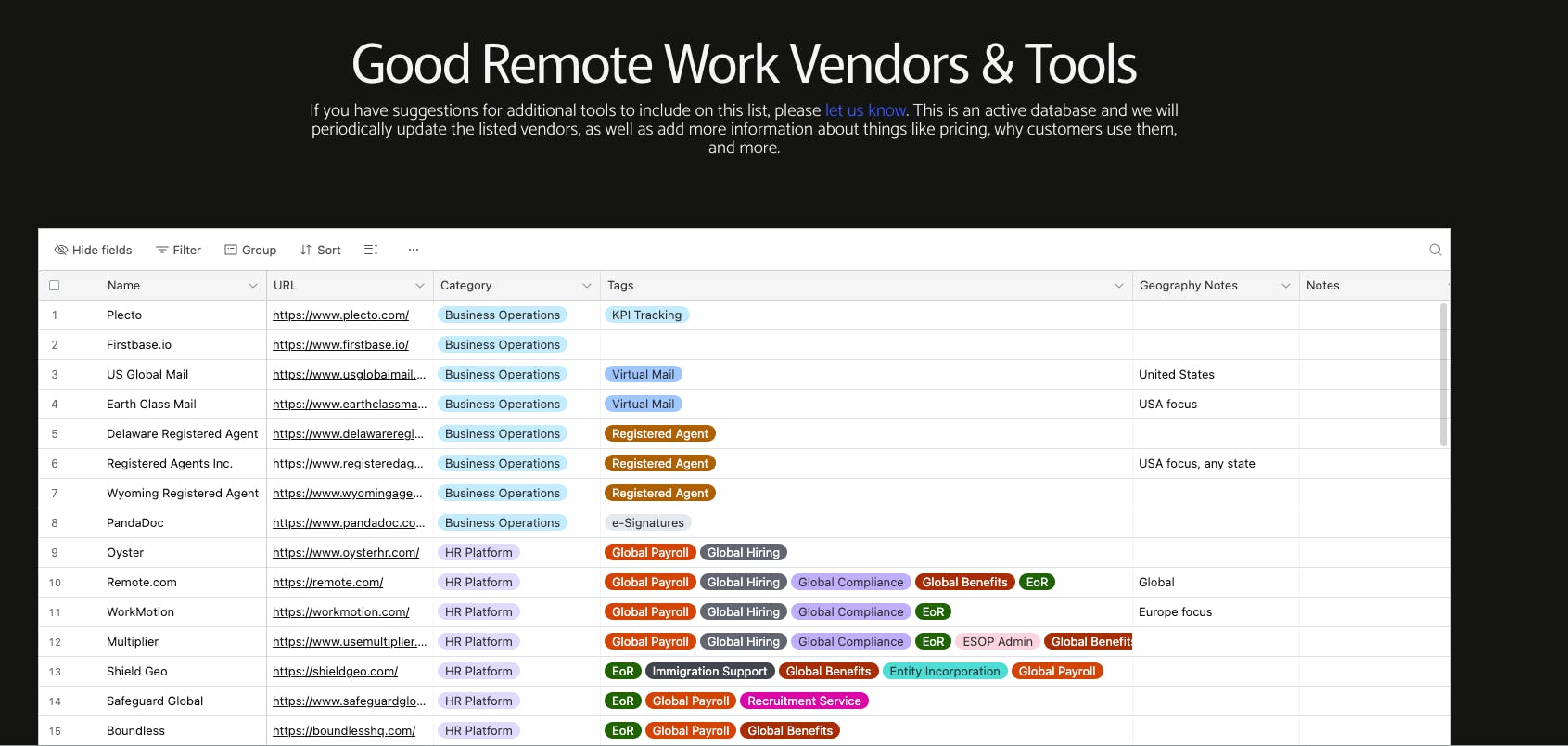 Remote Work Tools by ORSTN media 1