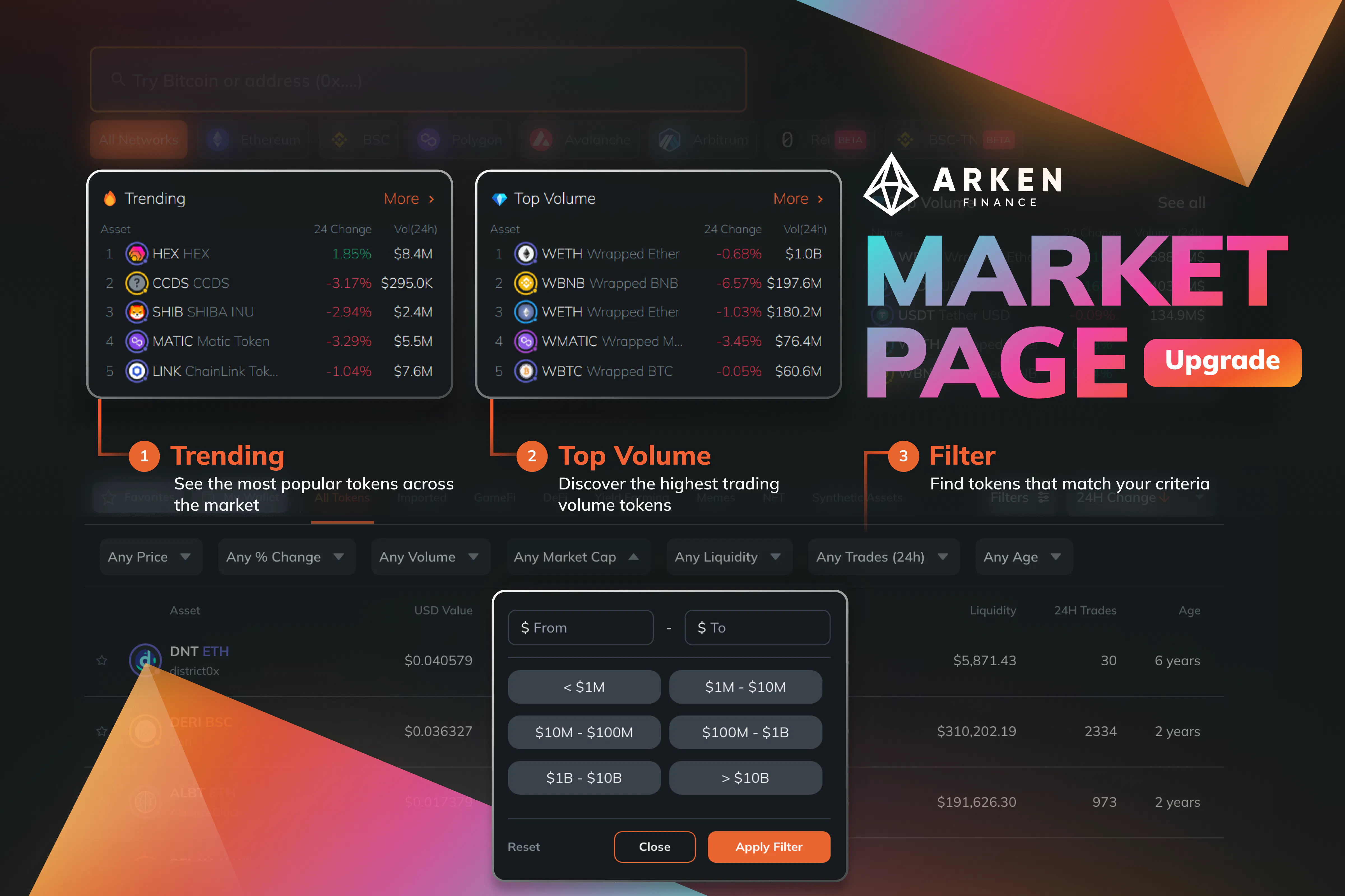 ARKEN Finance gallery image