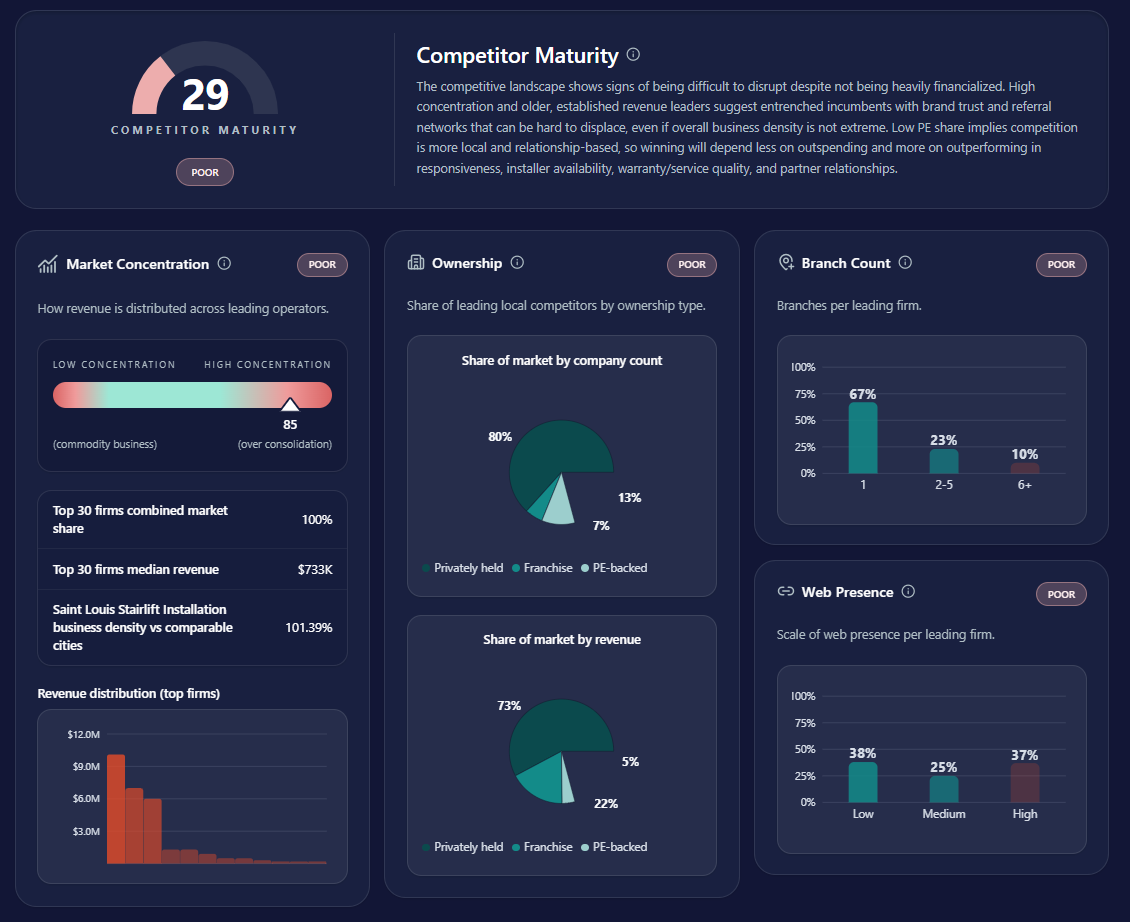 Evident Market Research gallery image