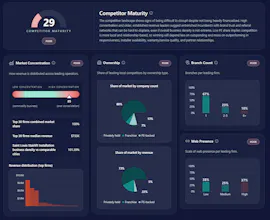 Evident Market Research gallery image