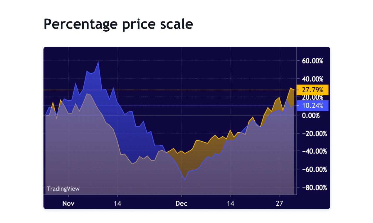 tradingview-lightweight-charts-lightweight-charts-that-are-free-open