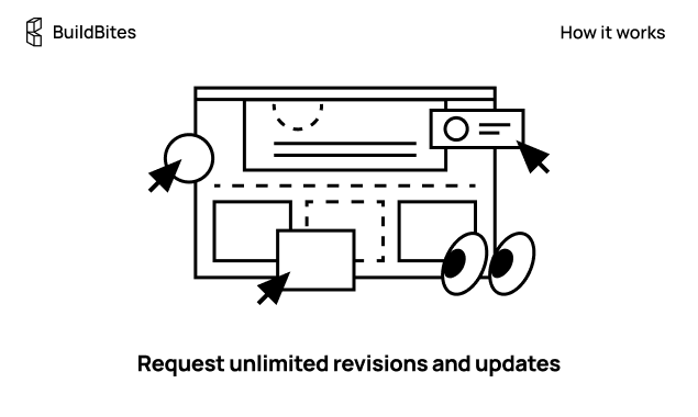 Buildbites gallery image