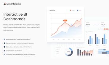 wynEnterprise gallery image