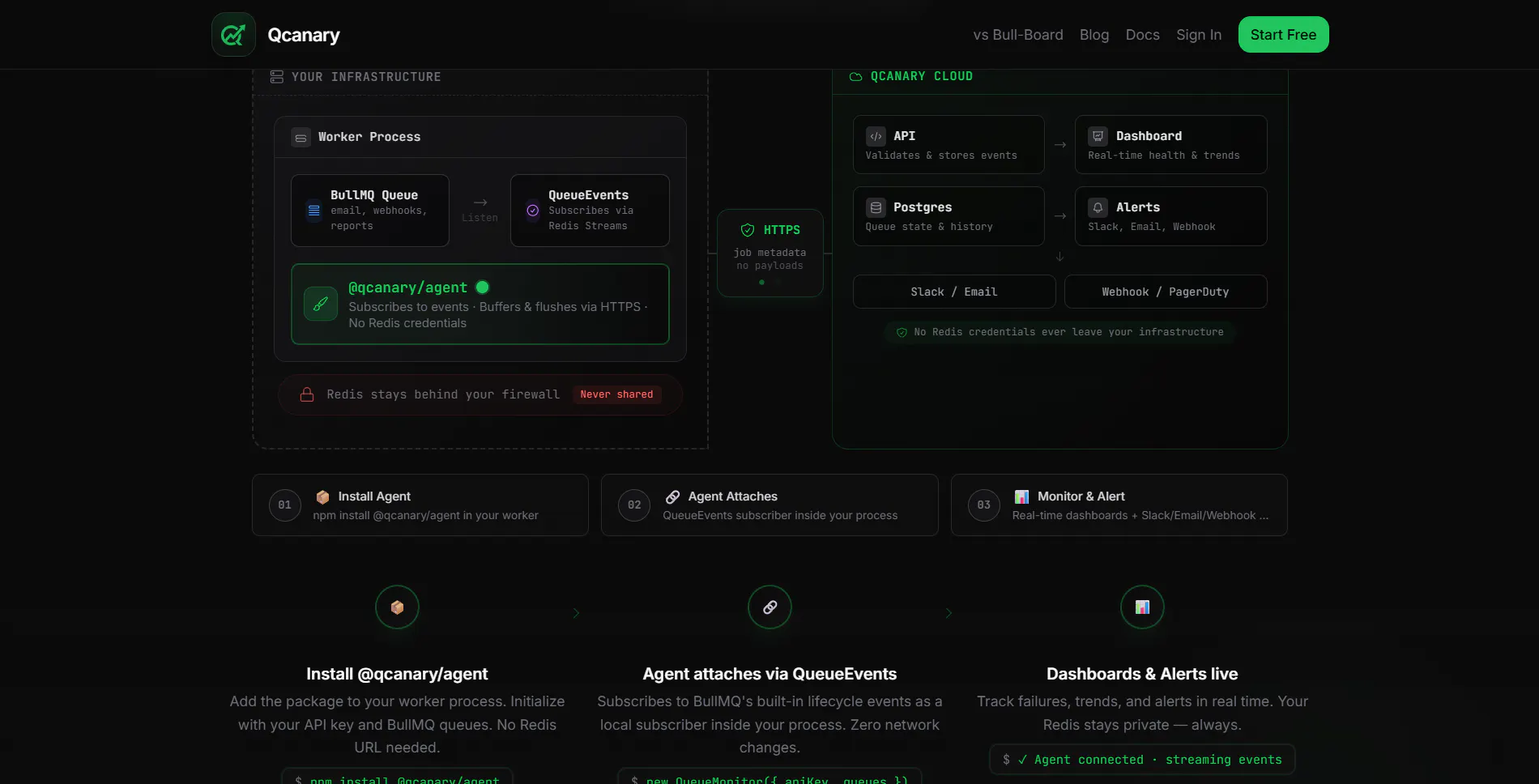 Qcanary — BullMQ Monitoring Dashboard 截图 2