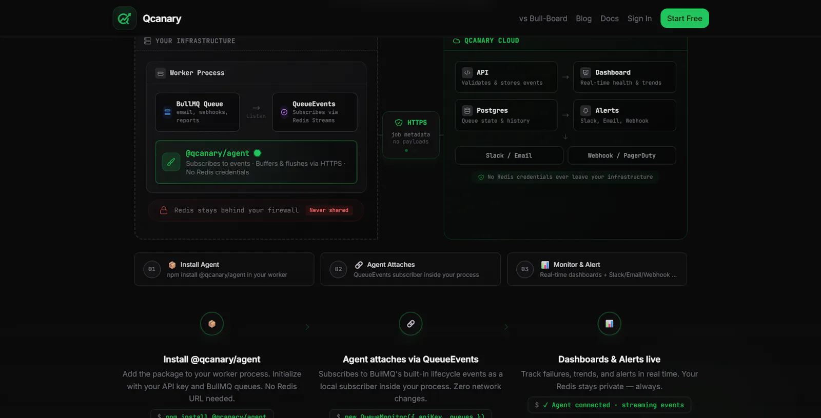 Qcanary — BullMQ Monitoring Dashboard screenshot 2