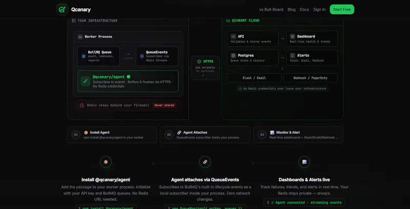 Qcanary — BullMQ Monitoring Dashboard screenshot 2