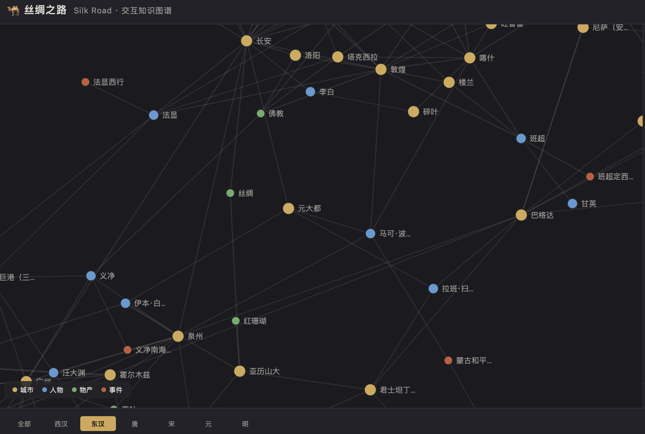 丝绸之路 · 交互知识图谱