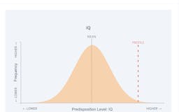 IQ score from DNA data media 1