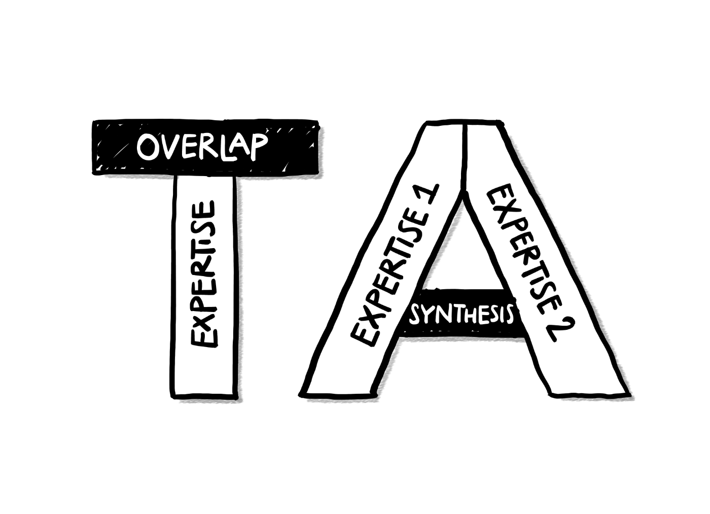 The Freelance Way by Robert Vlach gallery image