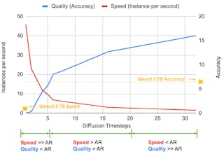Dream 7B gallery image