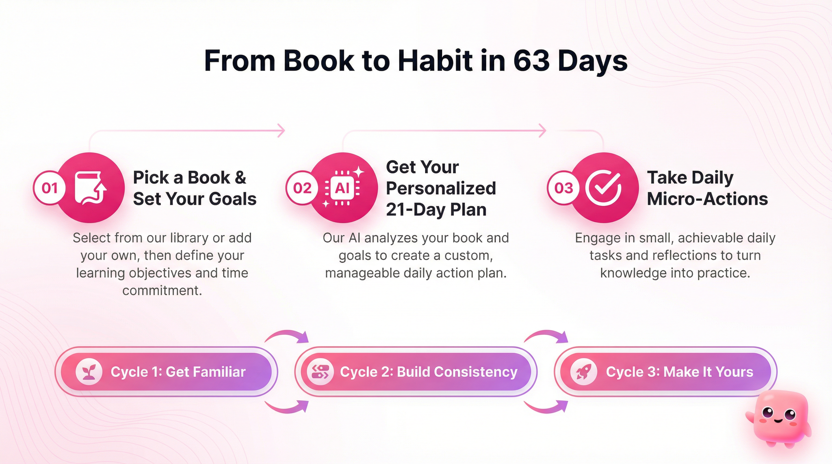 Actionable — Turn Learning Into Action media 3