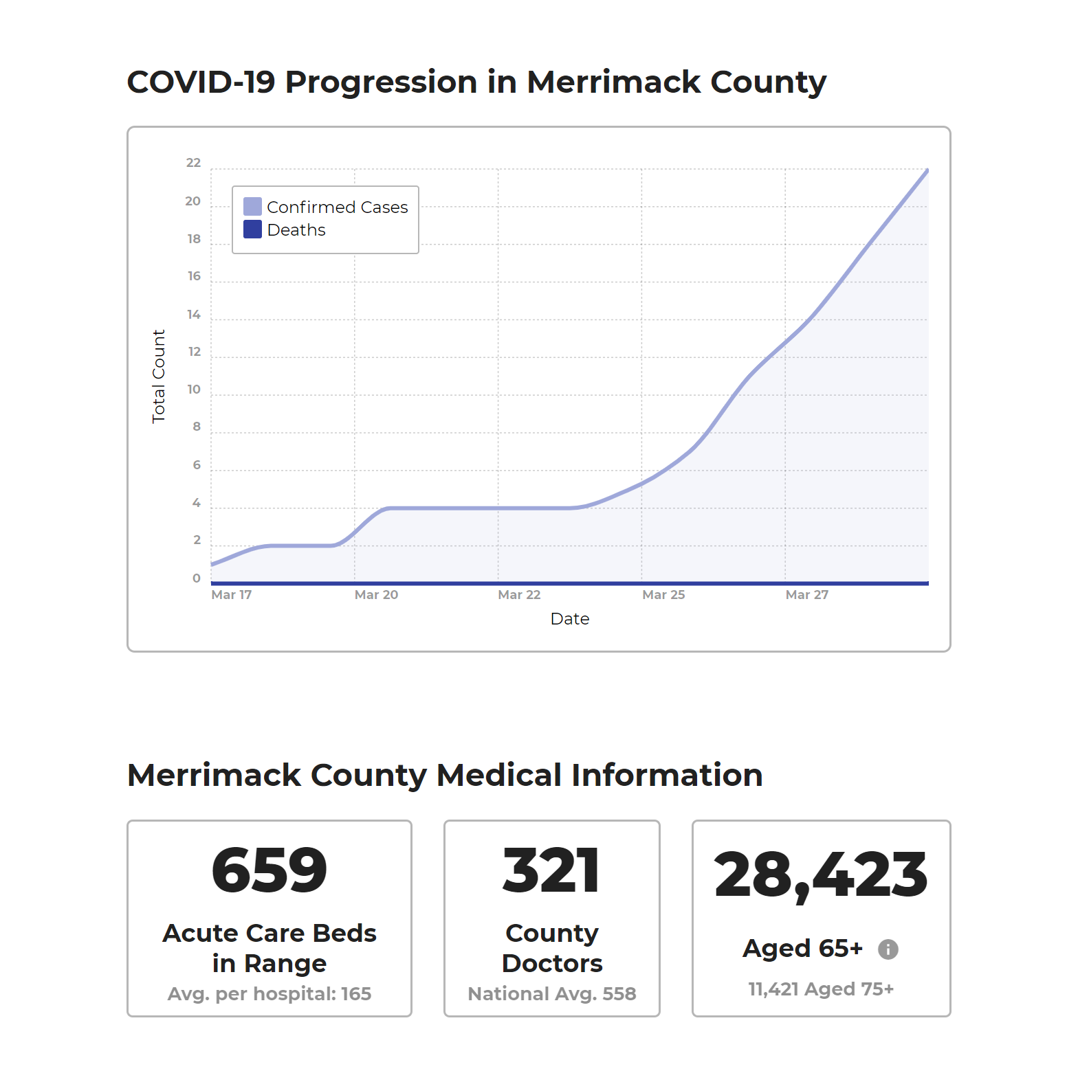Corona in my County gallery image