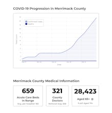 Corona in my County gallery image
