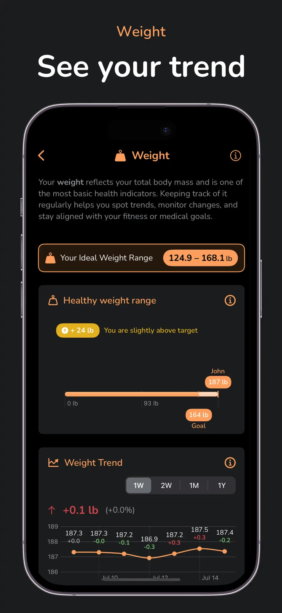 Mybodymate - Фитнес и отслеживание кузова для iPhone и iPad медиа 5