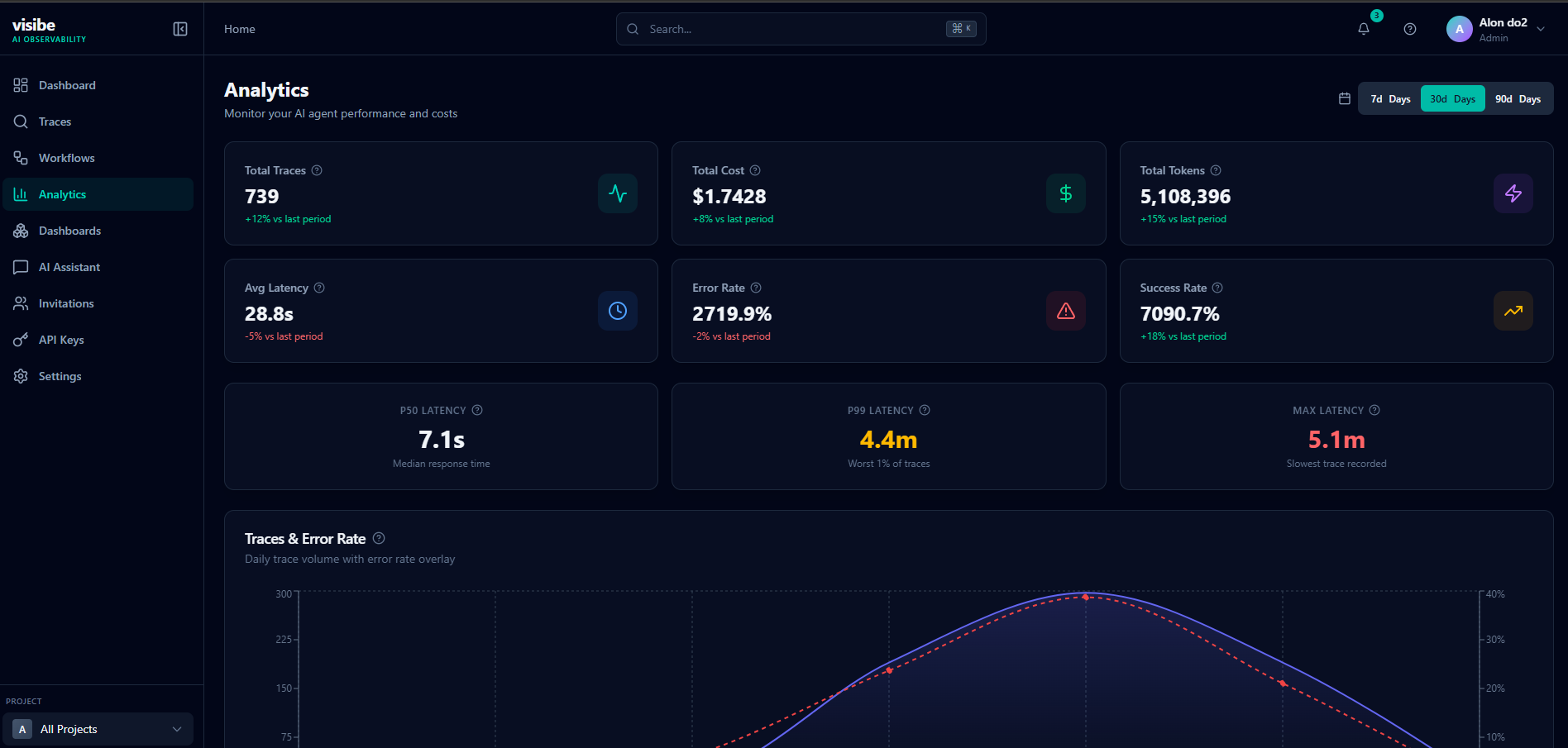 Visibe.AI gallery image