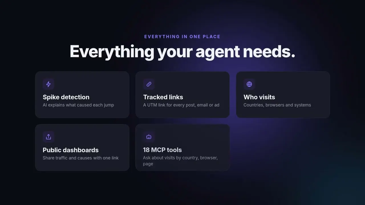 Agentlytics by measuremy.site gallery image