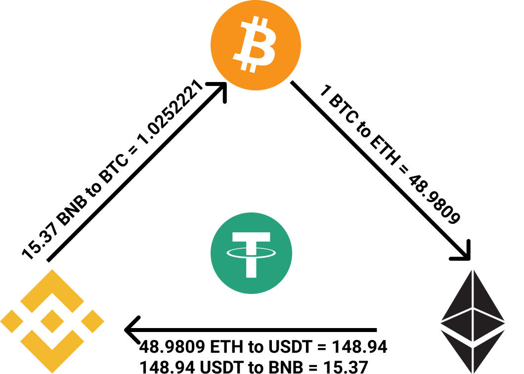 ArbitrageGo - ARBITRAGE SERVICE  gallery image