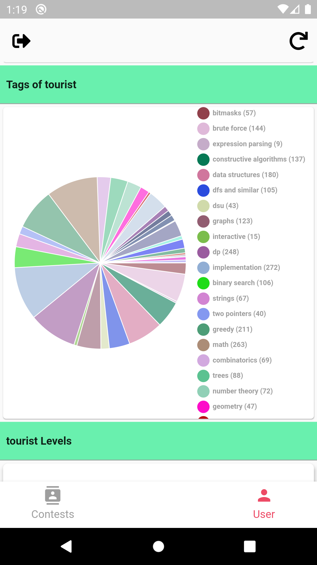 My CodeForces: Contest,Profile,Problems gallery image