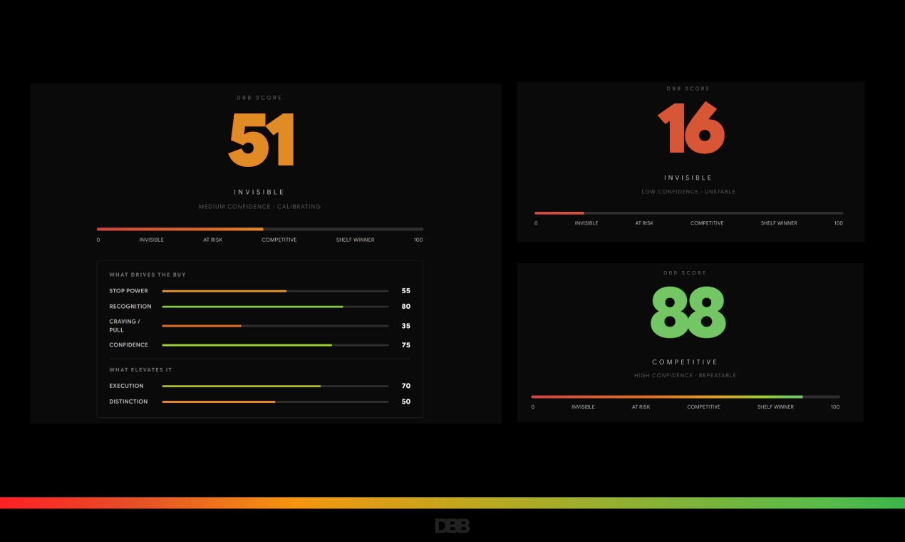 DBB Score gallery image