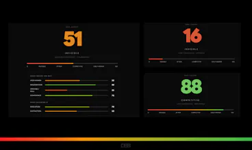 DBB Score gallery image