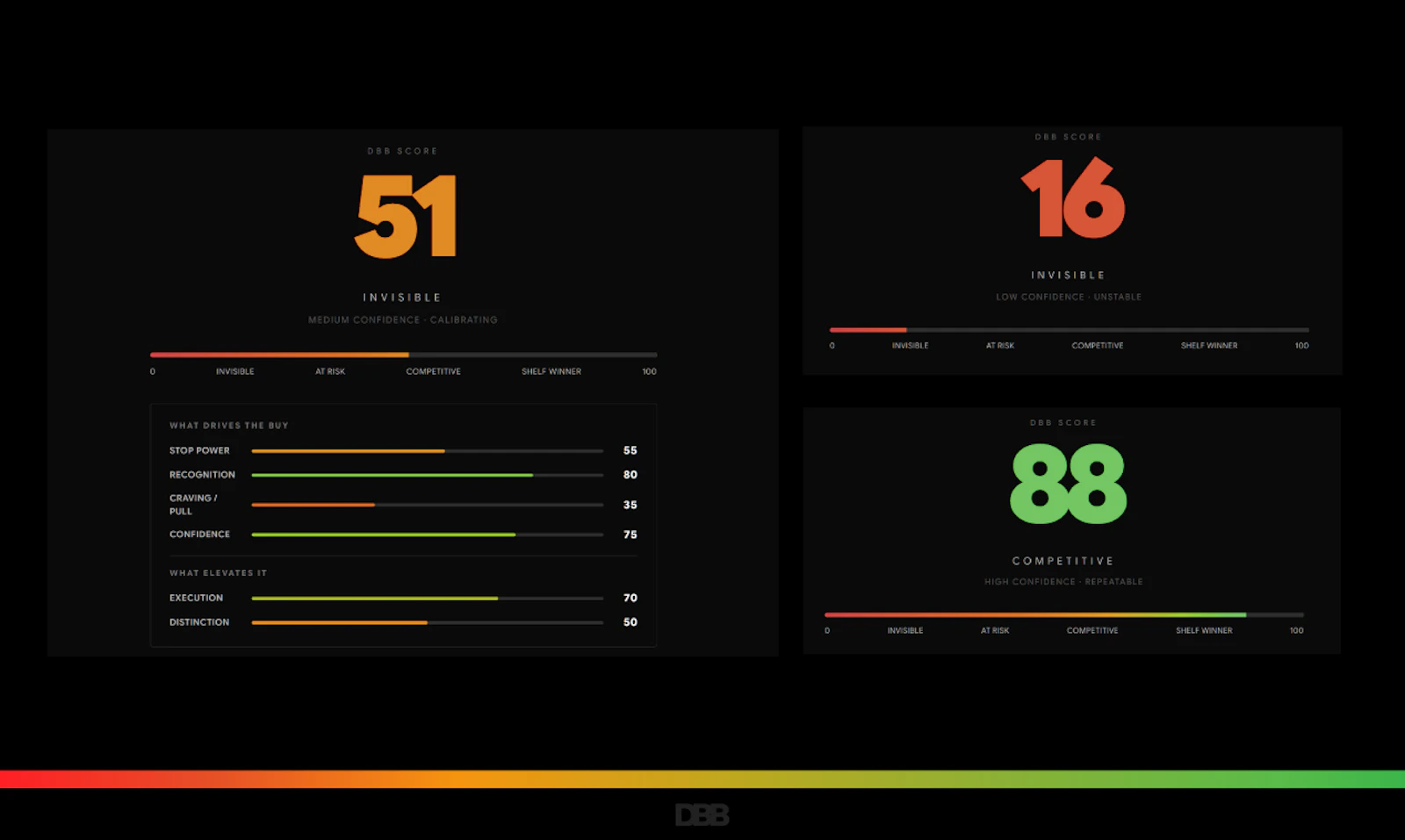 DBB Score screenshot 4
