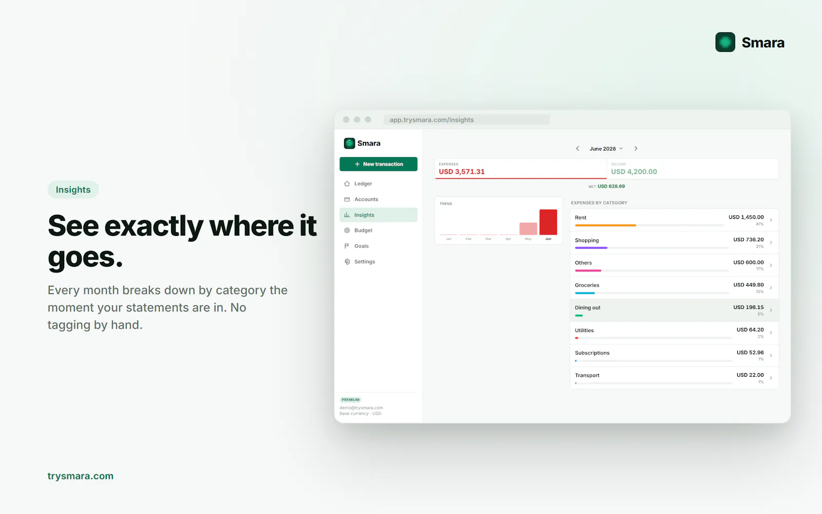 Smara - Money Tracker screenshot 4