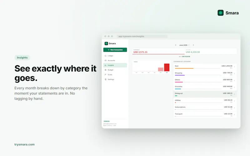 Smara - Money Tracker screenshot 4