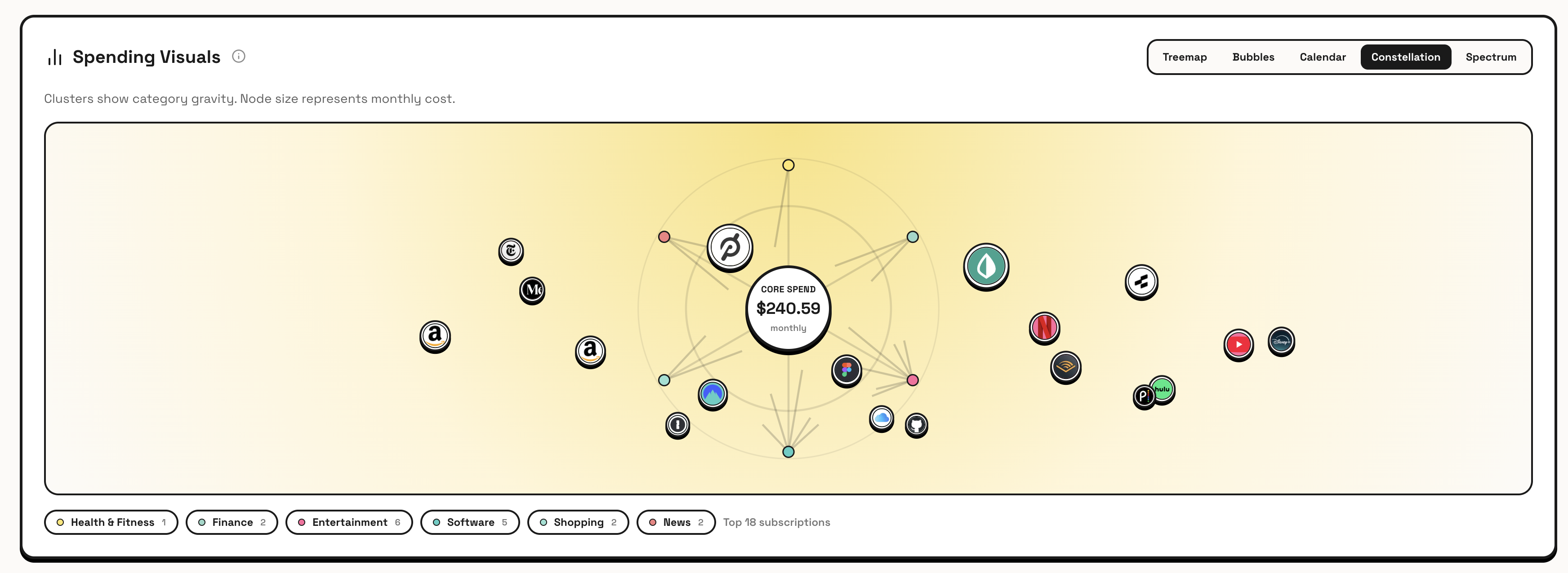 PayPing gallery image